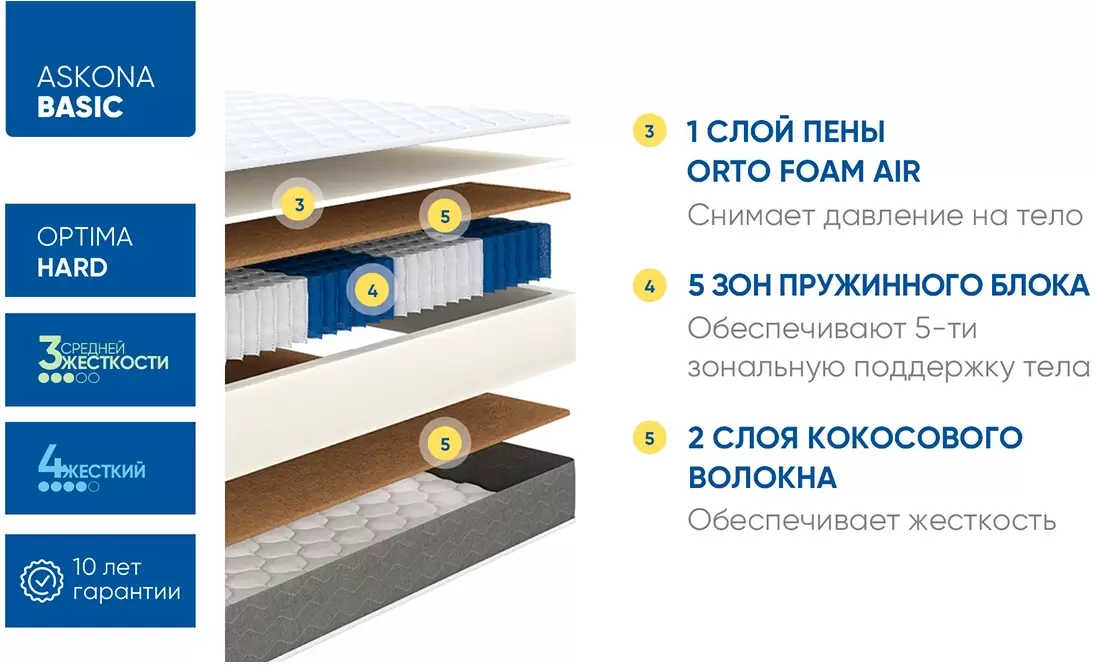 Матрас Askona Basic Optima Hard 160x200 фото