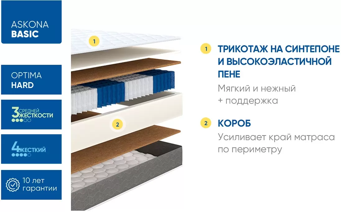 Матрас Askona Basic Optima Hard 160x200 фото