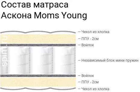 Матрас Askona Mom&s Love Young 90x200 фото