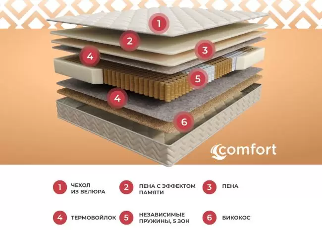 Матрас Askona Sontery Comfort Extra 90х200 фото 4
