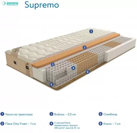Матрас Askona Supremo 90x200 фото
