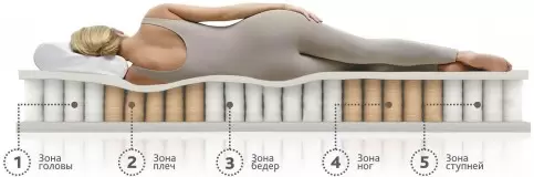 Матрас Askona Supremo 90x200 фото