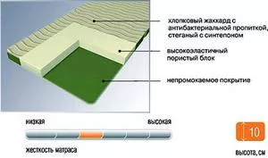 Матрас Askona Twisty Travel 70 x 200 фото
