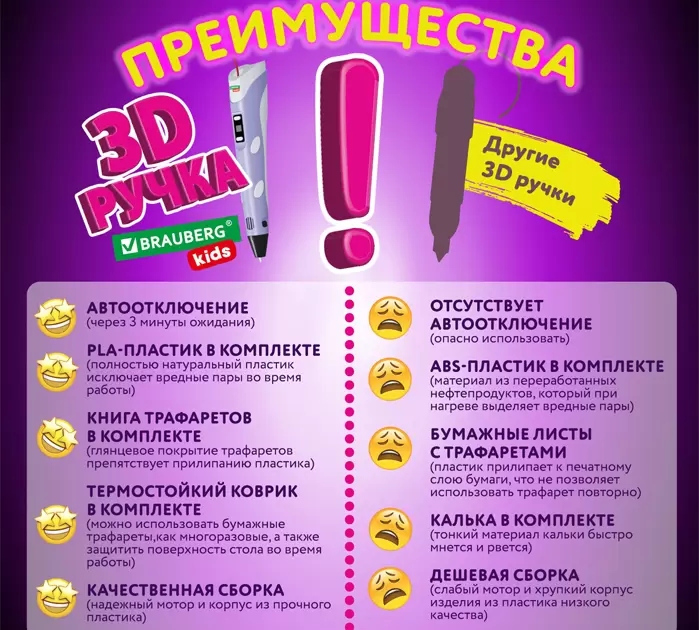 3D-ручка Brauberg Kids. 3D с трафаретами 665188 фото