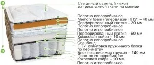 Матрас BelSon Классик-Идеал 160x195 icon