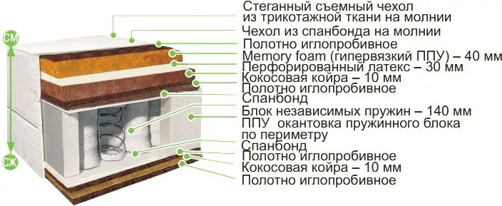 Belson Классик-Идеал-Миди 140x186