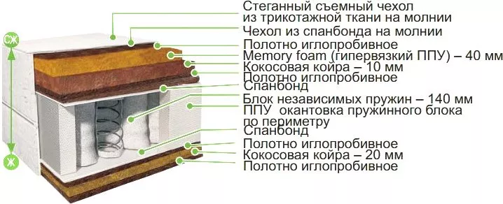 Belson Классик-Идеал-Мини 90x200