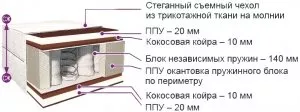 Матрас BelSon Классик Комфорт Лайт 120x195 icon