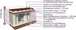 Матрас BelSon Классик Премьер К-07 70x186 фото