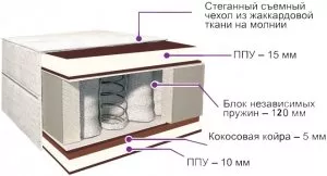 Матрас BelSon Модерн К-09 90x190 icon