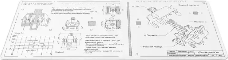 Коврик для мыши Dark Project MD3a Aquamarine (белый) фото