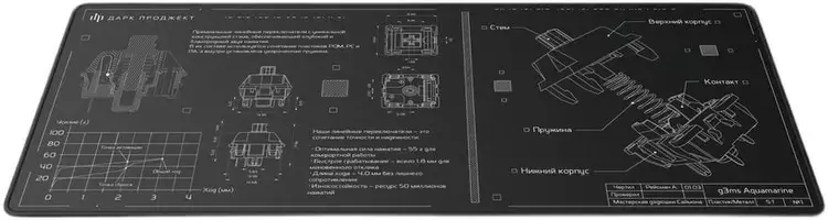 Коврик для мыши Dark Project MD3a Aquamarine (черный) фото
