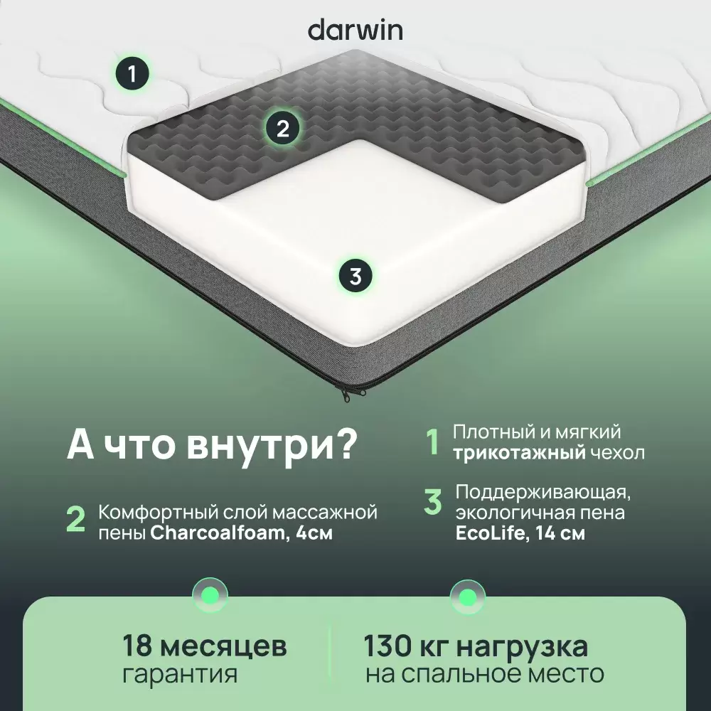 Матрас Darwin Breeze 200x200 фото