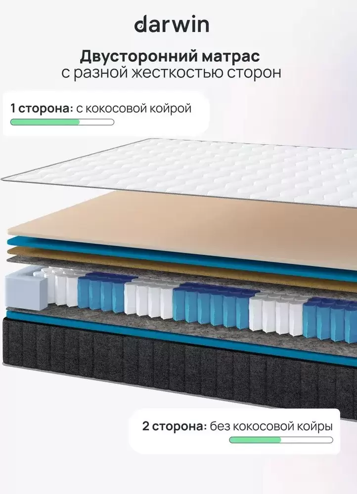 Матрас Darwin Delux 80x200 фото