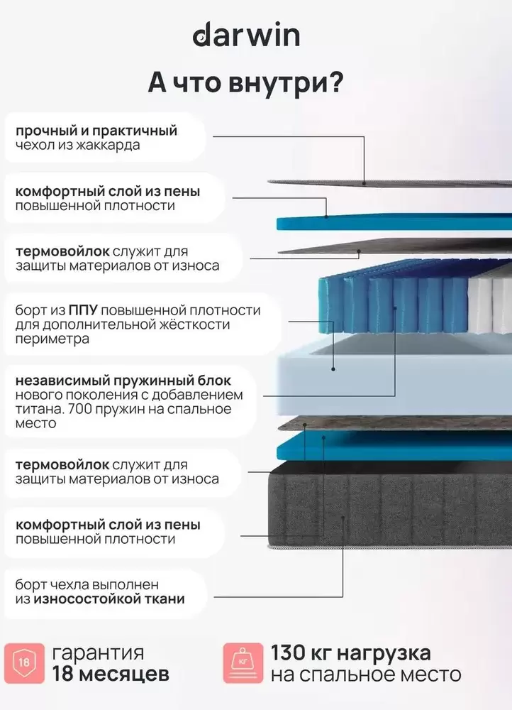 Матрас Darwin Energy 120x200 фото