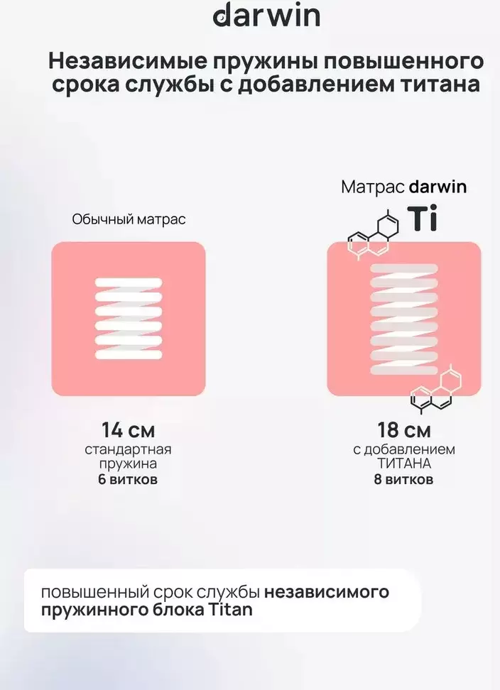 Матрас Darwin Energy 120x200 фото