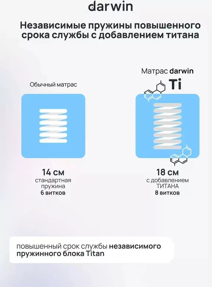 Матрас Darwin Maestro 120x200 фото