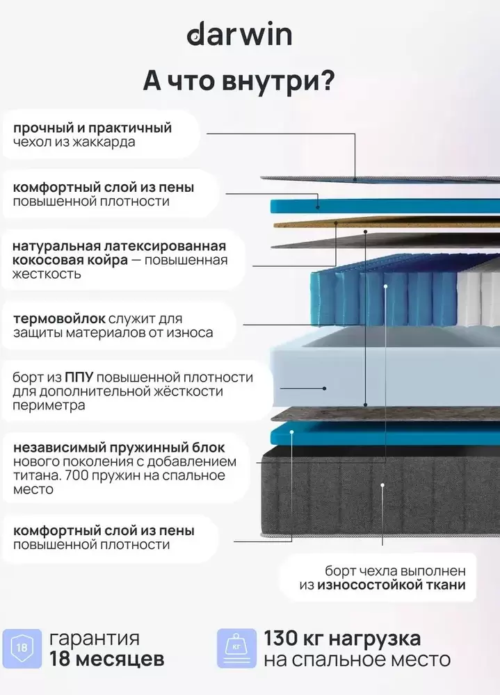 Матрас Darwin Titan 90x200 фото