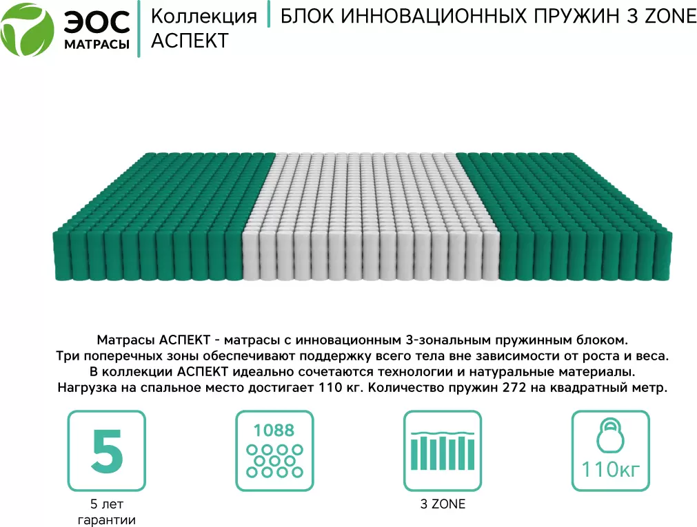 Матрас ЭОС Аспект Тип 11а 120x195 премиум чехол Care фото