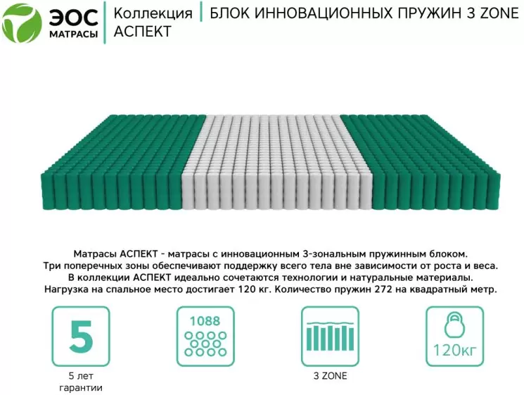 Матрас ЭОС Аспект Тип 9с 90x195 премиум чехол Care фото