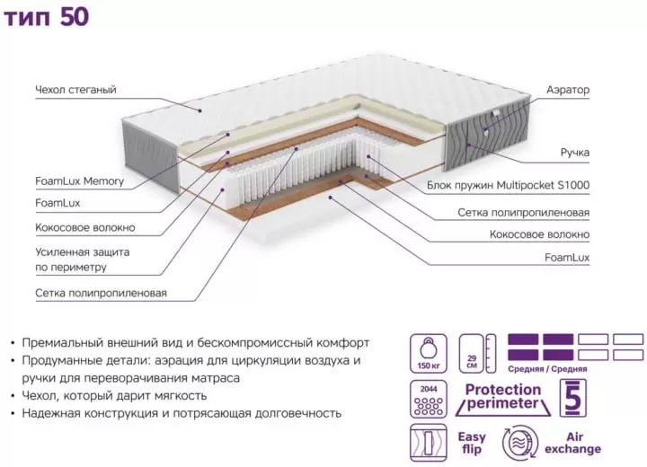 Матрас ЭОС Элит Тип 50 70х195 жаккард Premium фото