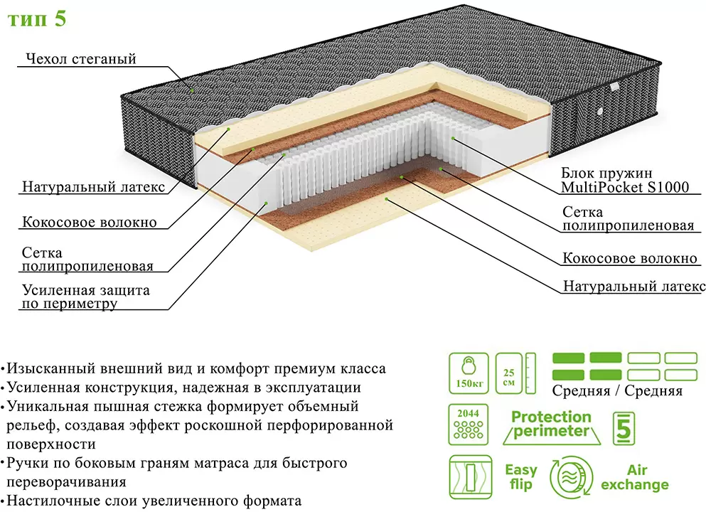 Матрас ЭОС Элит Тип 5 140х200 Black Edition фото