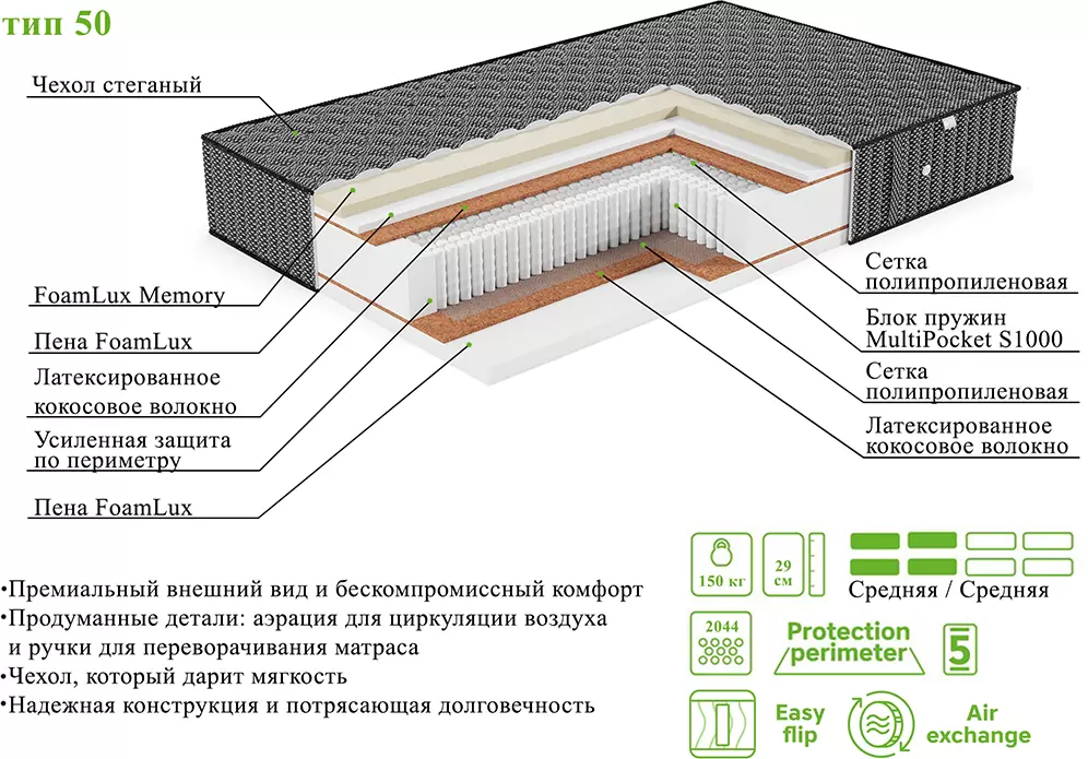 Матрас ЭОС Элит Тип 5 90х200 Black Edition фото