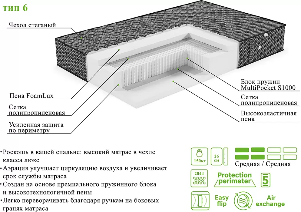 Матрас ЭОС Элит Тип 6 150х200 Black Edition фото