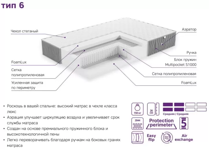 Матрас ЭОС Элит Тип 6 160х186 жаккард Premium фото
