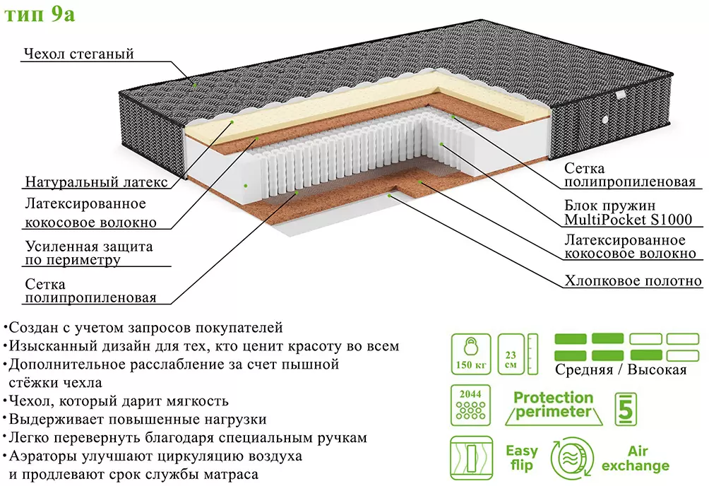 Матрас ЭОС Элит Тип 9а 80х190 Black Edition фото