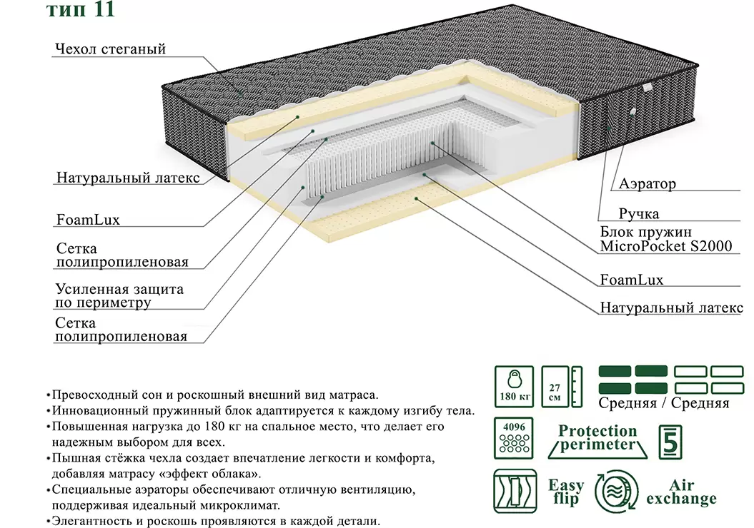 Матрас ЭОС Люкс Тип 11 150x186 Black Edition фото