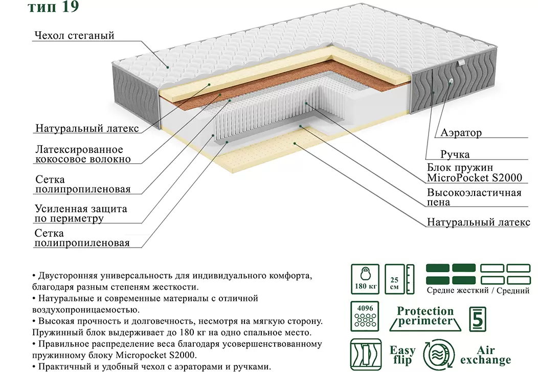 Матрас ЭОС Люкс Тип 19 100x200 жаккард Premium фото