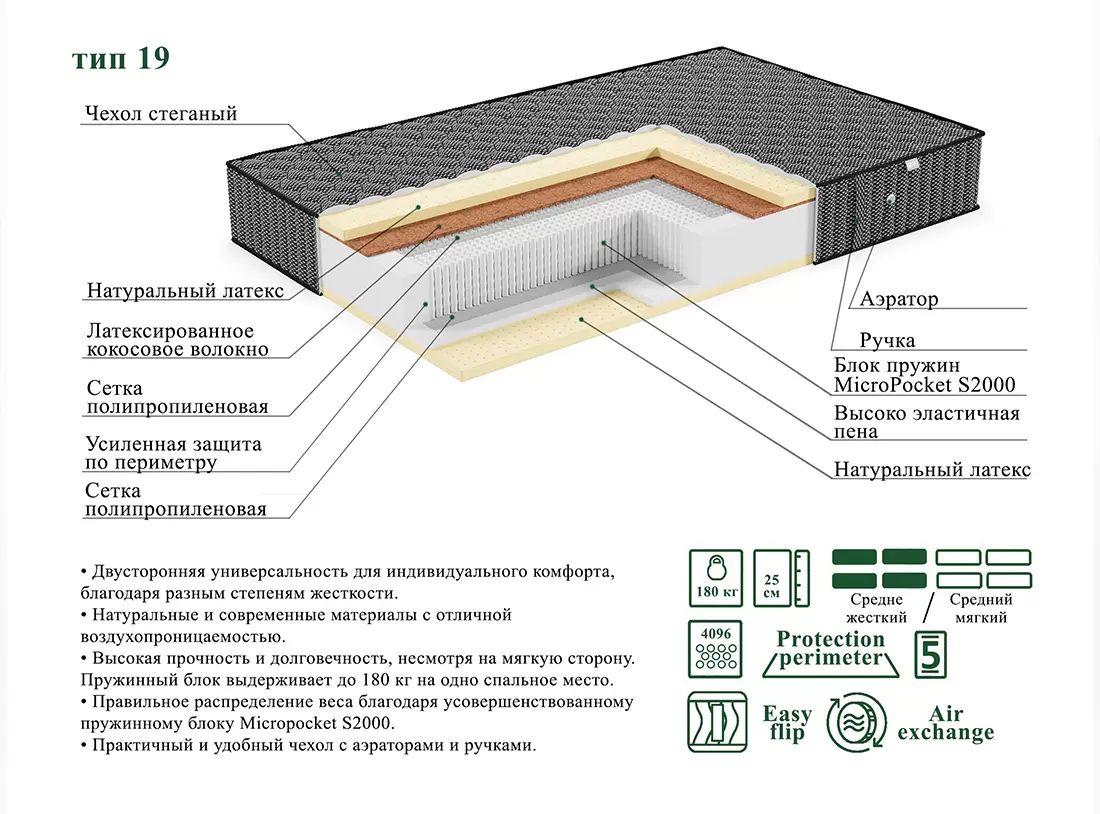 Матрас ЭОС Люкс Тип 19 150x180 Black Edition фото
