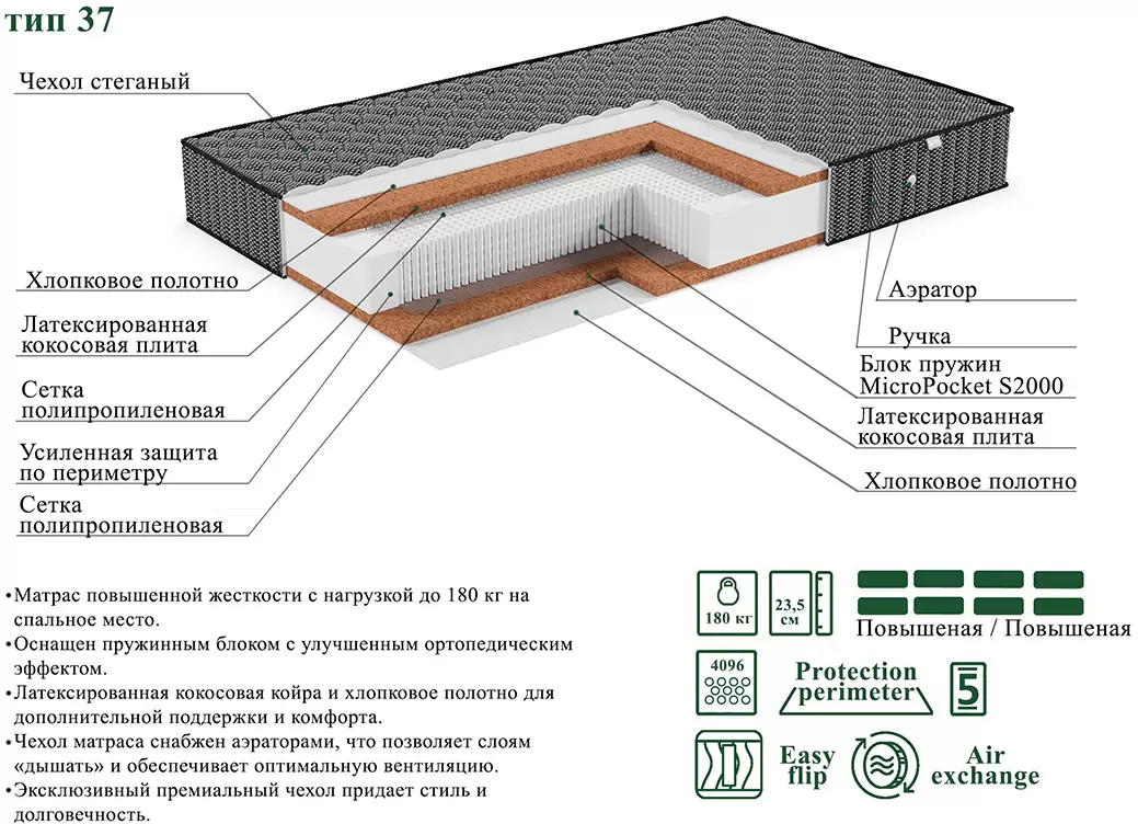 Матрас ЭОС Люкс Тип 37 120x200 Black Edition фото