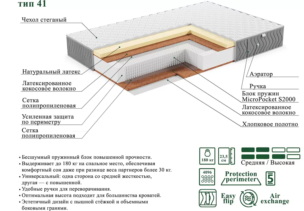 Матрас ЭОС Люкс Тип 41 140x200 жаккард Premium фото