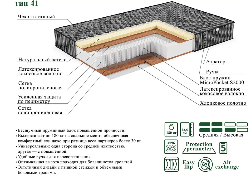 Матрас ЭОС Люкс Тип 41 80x160 Black Edition фото