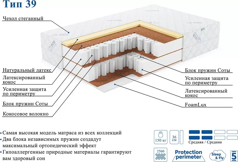 Матрас ЭОС Премьер Тип 39 70x180 жаккард фото 2