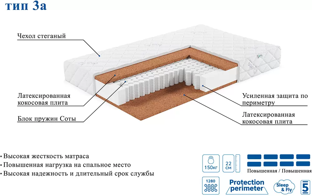 Матрас ЭОС Премьер Тип 3а 150x190 жаккард фото