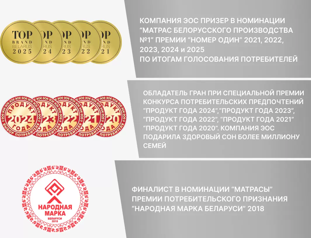 Наматрасник ЭОС Тип Е Весна 110x190 Light grey фото