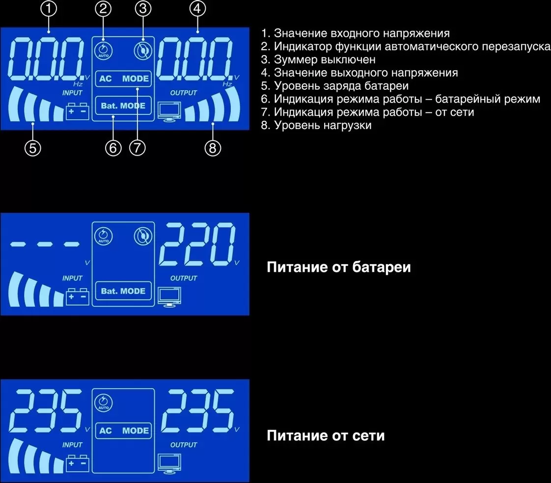 Источник бесперебойного питания ExeGate IdealSine SR-1000.LCD.2SH EX295993RUS фото