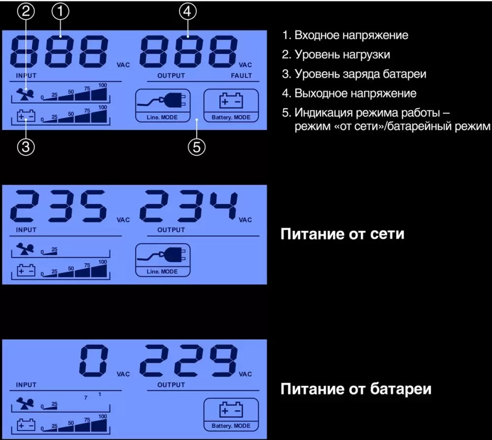 Источник бесперебойного питания ExeGate Smart LB-650.LCD.AVR.2SH.USB фото