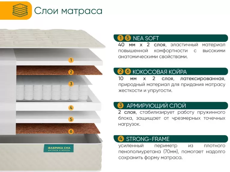 Матрас Фабрика сна Топ-10 80x180 фото