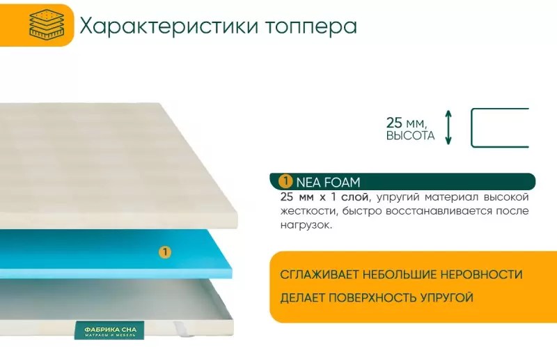 Наматрасник ортопедический Фабрика сна Топпер Т-1 130x200 фото