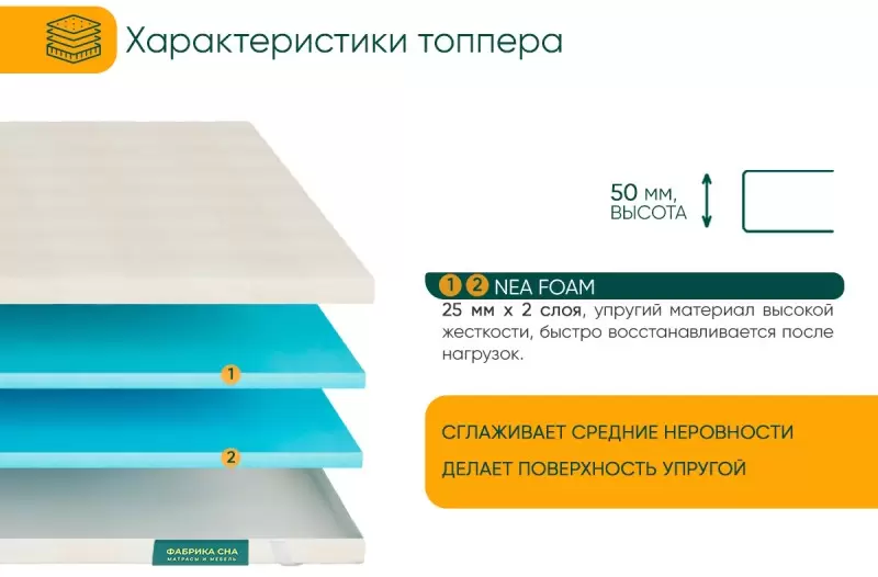 Наматрасник ортопедический Фабрика сна Топпер Т-2 130x190 фото