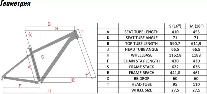 Велосипед Hagen 6.12 S/M 2025 (зеленый металлик) фото