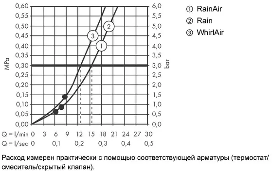 Душевая система Hansgrohe Raindance Select S 120 26324000 (хром) фото