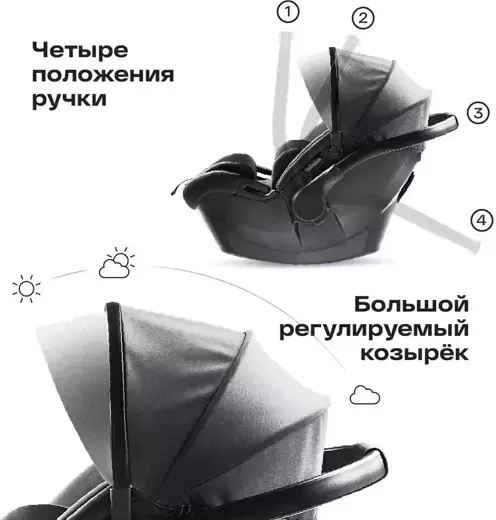 Детское автокресло Happy Baby Skyler Pro (темно-серый) фото