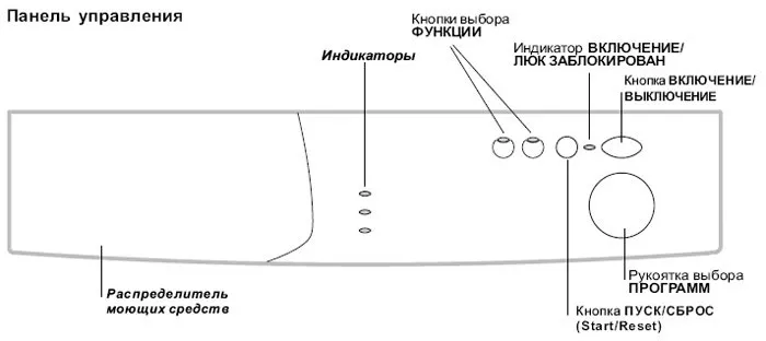 Руководство Indesit BTW L60300 EE/N Стиральная машина