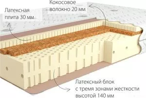 Матрас Kondor Adam 3 80x190 (трикотаж) icon