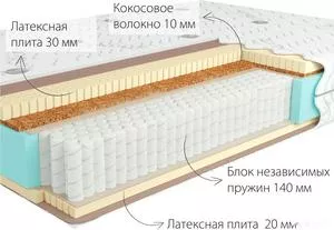 Матрас Kondor Bora 2 Multi 200x200 (жаккард) icon